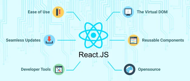 Equivalent Lifecycle Methods in Function-Based React Components